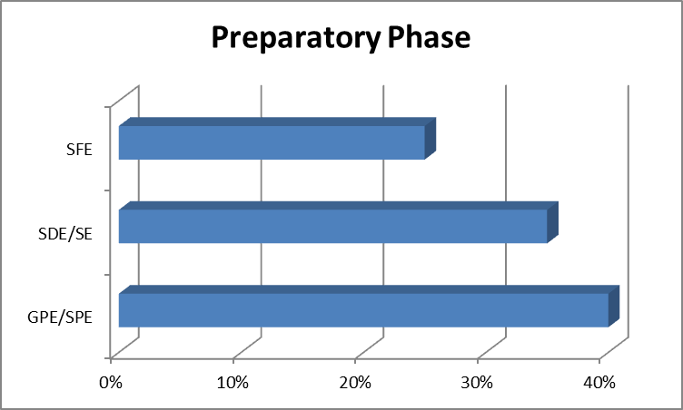 perpatory-phase-chart-1